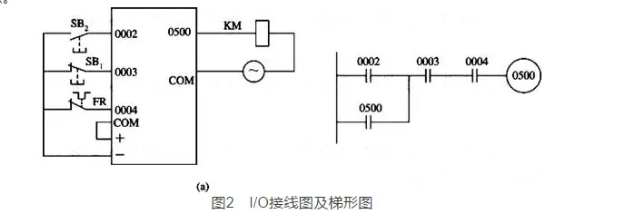 常州PLC培訓,常州三菱PLC培訓,常州西門子培訓 常州PLC培訓,常州三菱PLC培訓,常州西門子培訓
